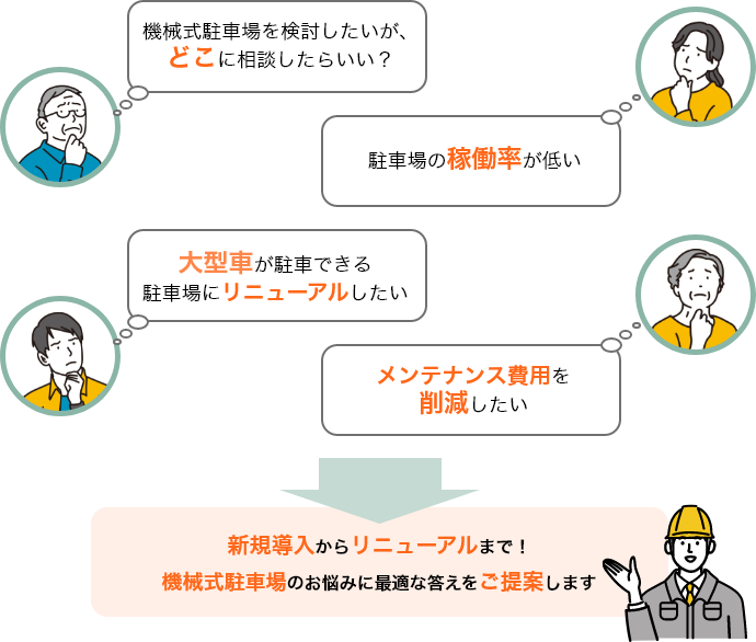 新規導入からリニューアルまで！機械式駐車場のお悩みに最適な答えをご提案します