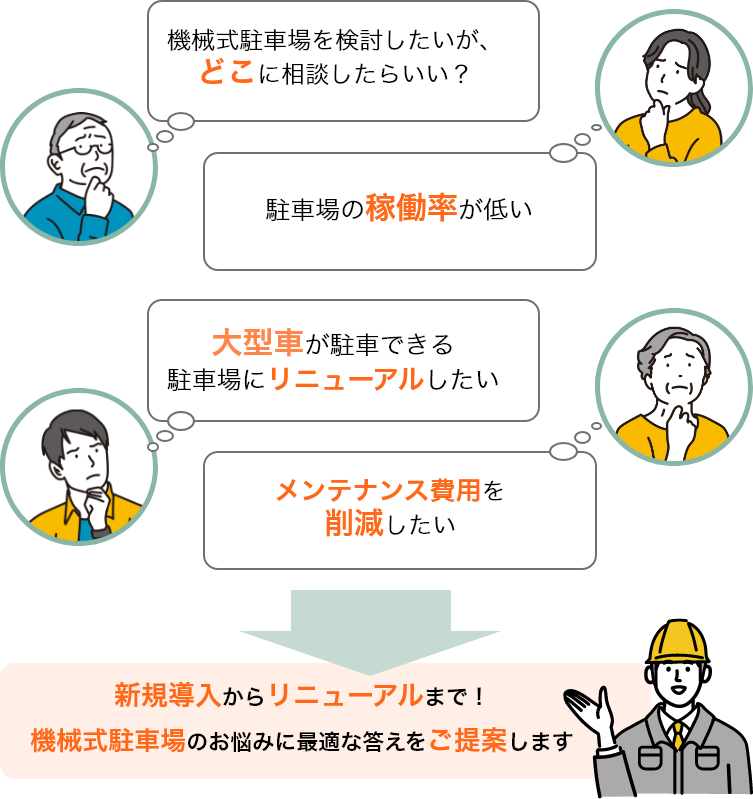 新規導入からリニューアルまで！機械式駐車場のお悩みに最適な答えをご提案します